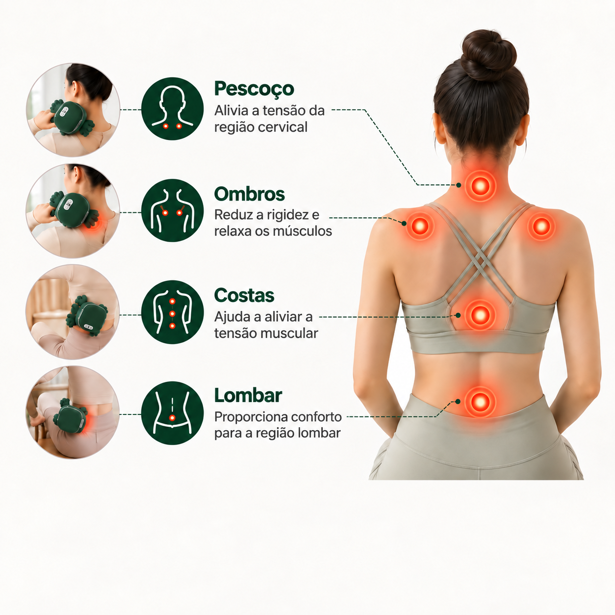 Áreas de uso do massageador Aura Relief no pescoço, ombros, costas e lombar
